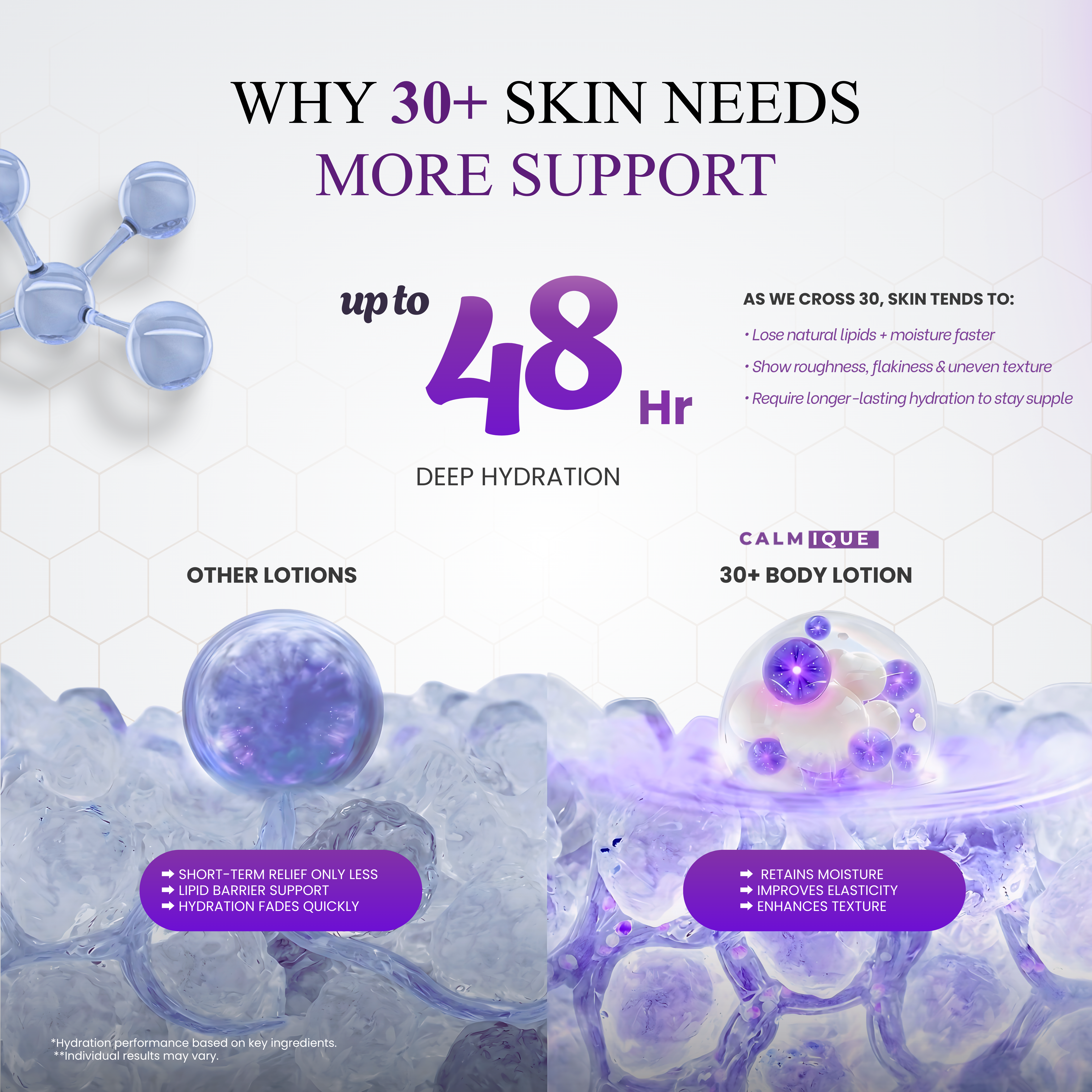 Pentavitin Hydration Body Lotion with Squalane & Niacinamide