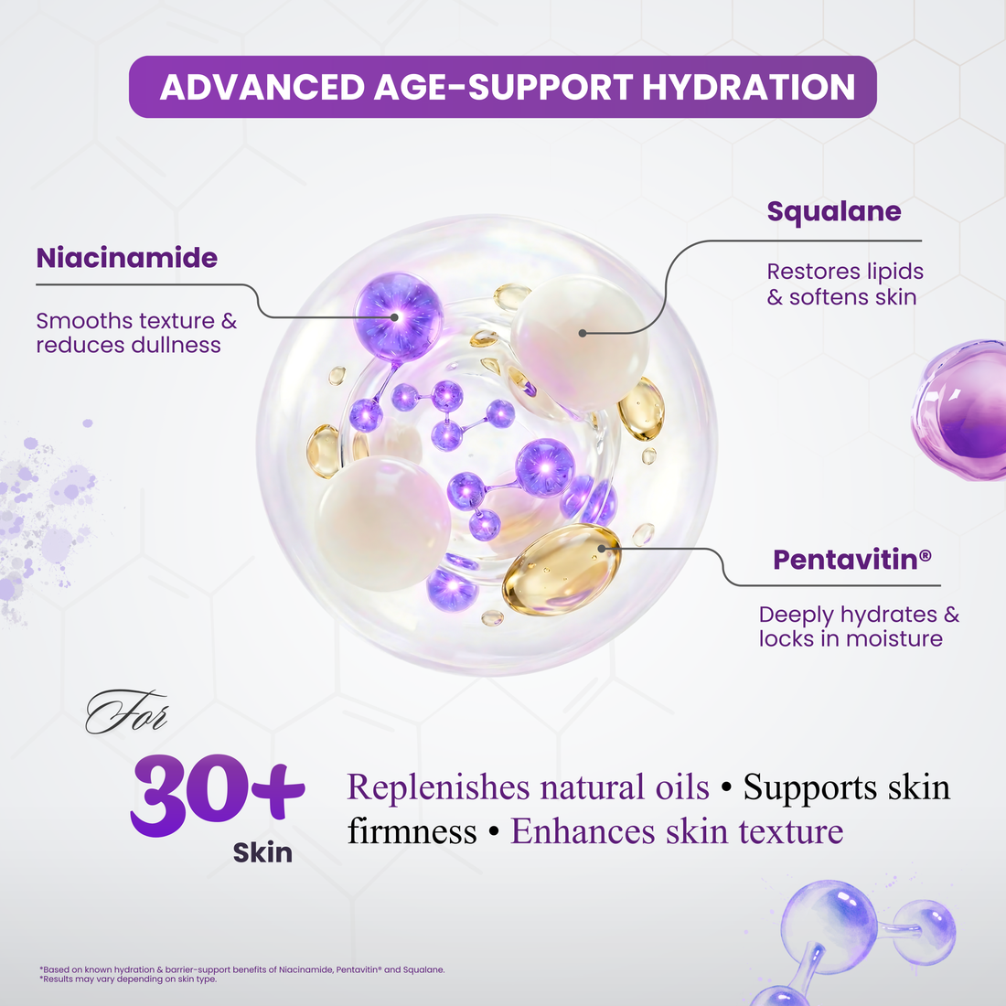 Pentavitin Hydration Body Lotion with Squalane & Niacinamide